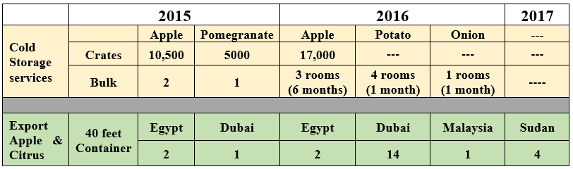 summary of activities photo